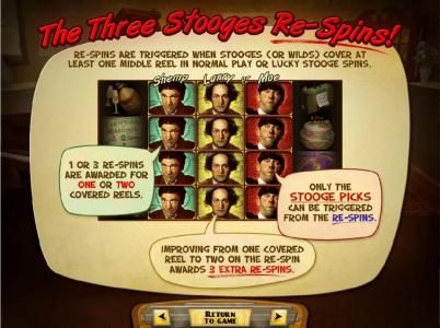 Re-Spins are triggered when stooges (or wilds) cover at least one middle reel in normal play or lucky stooge spins. 1 or 3 re-soins are awarded for one or two covered reels.
