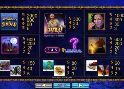 Slot game symbols paytable