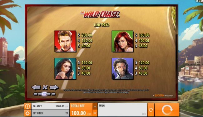 High value slot game symbols paytable