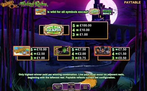 slot game symbols paytable