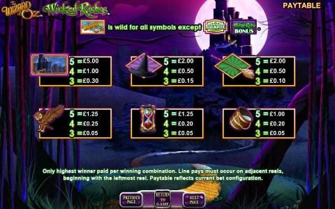 slot game symbols paytable comtinued