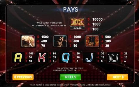 slot game symbols paytable