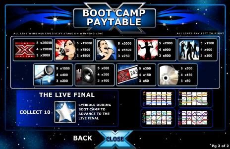 boot camp paytable