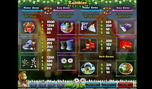 Slot game symbols paytable