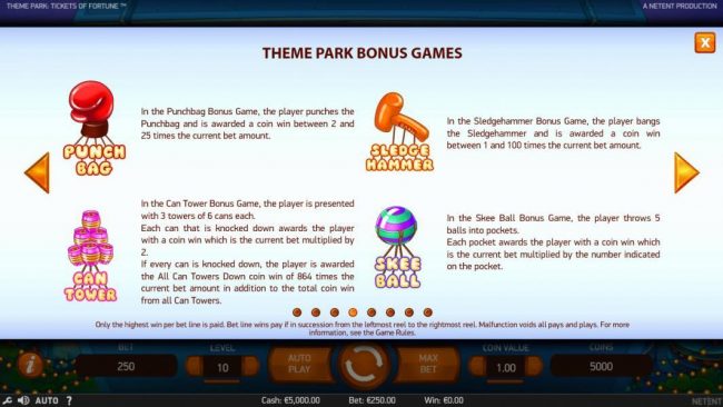 Theme Park Bonus Games include: Punch Bag, Can Tower, Sledge Hammer and Skee Ball.