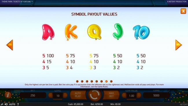 Low value game symbols paytable