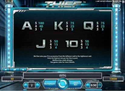 slot game symbols paytable