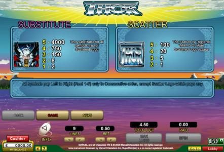 Wild, Scatter and slot game symbols paytable