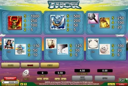 Slot game symbols paytable