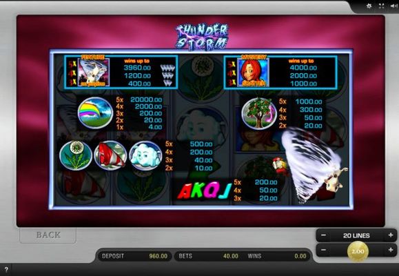 Paytable