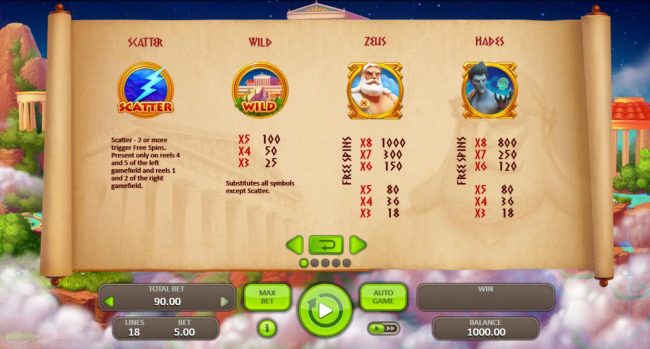 High value slot game symbols paytable.