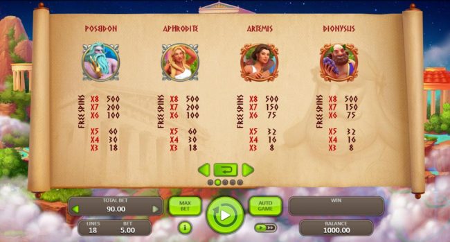 Medium Value Slot Game  Symbols Paytable.