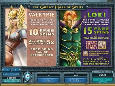 ThunderStruck II slot game free spin symbols