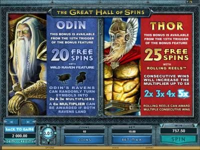 ThunderStruck II slot game free spin symbols