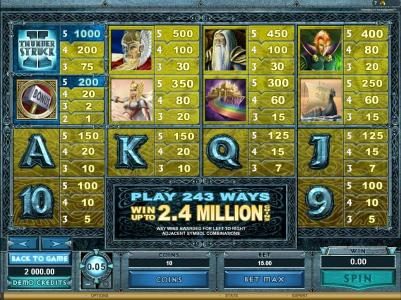 ThunderStruck II slot game 243 ways to play and payout table