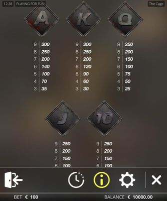 Low Value Symbols Paytable