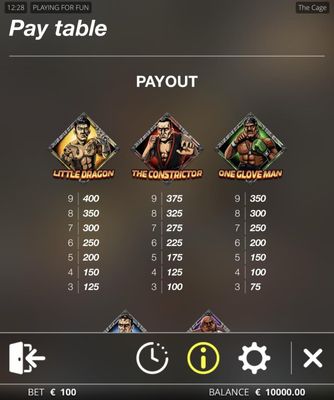 High Value Symbols Paytable
