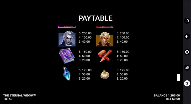 Low Value Symbols Paytable