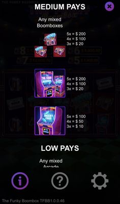 Medium Value Symbols Paytable