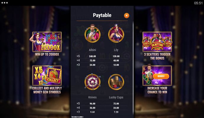 High Value Symbols Paytable