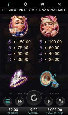 High Value Symbols Paytable