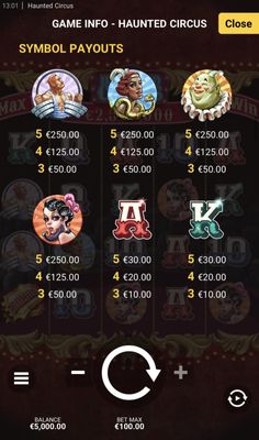 High Value Symbols Paytable