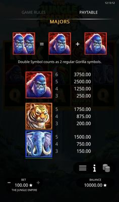 High Value Symbols Paytable