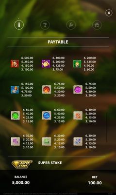 Paytable