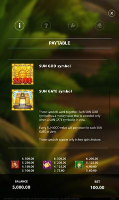 High Value Symbols Paytable