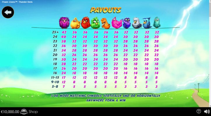 Paytable