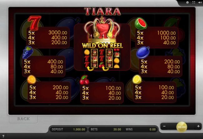 Slot game symbols paytable featuring royal fruit inspired icons.