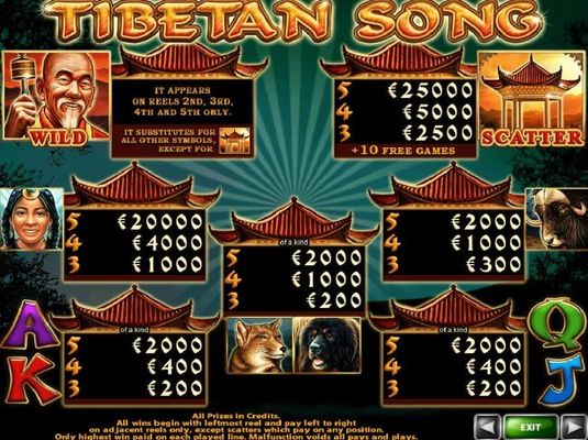 Slot game symbols paytable featuring Asian inspired icons.