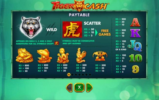 Paytable