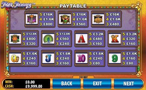 slot game symbols paytable