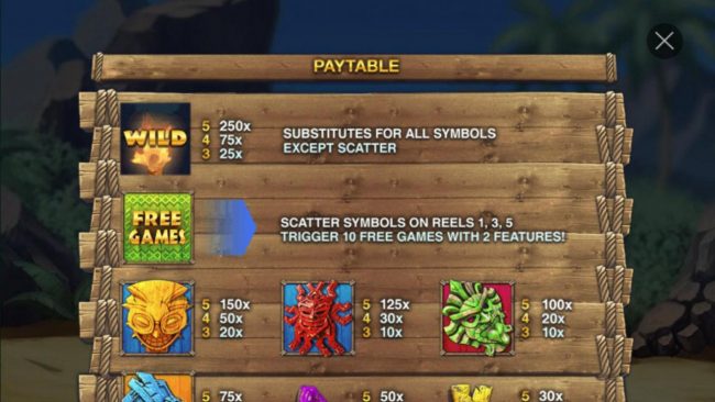 Wild and Scatter Symbols Paytable