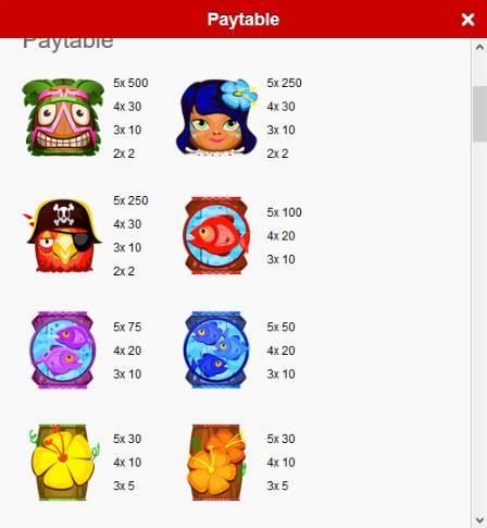 Slot game symbols paytable.