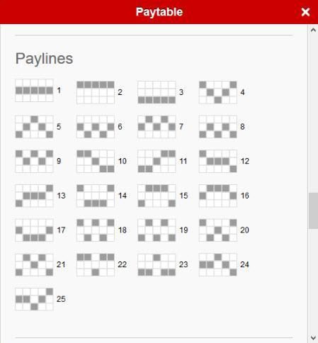 Payline Diagrams 1-25