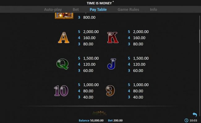 Low value game symbols paytable