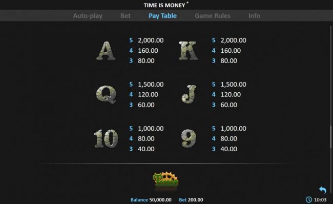 Free Spins Bonus Paytable - Continued