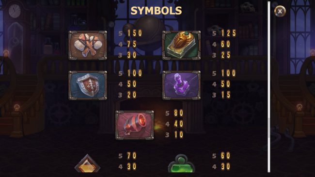 High Value Symbols