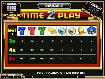 Slot game symbols paytable