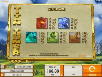 Medium Value Slot Game  Symbols Paytable