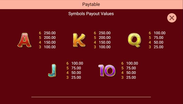 Low Value Symbols Paytable