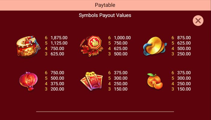 High Value Symbols Paytable