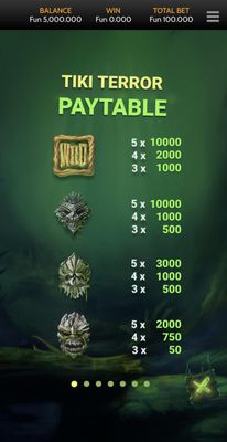 High Value Symbols Paytable