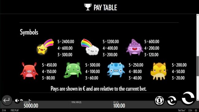 Slot game symbols paytable