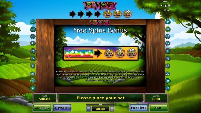 Free Spins Bonus Game Rules