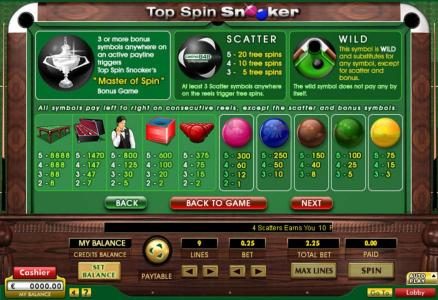 Slot game symbols paytable