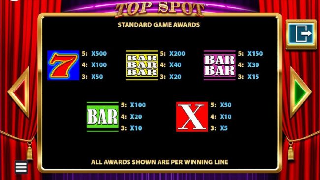 Standard bet Awards and symbols