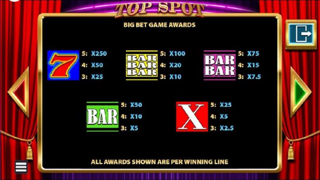 Big Bet Game Awards and symbols.